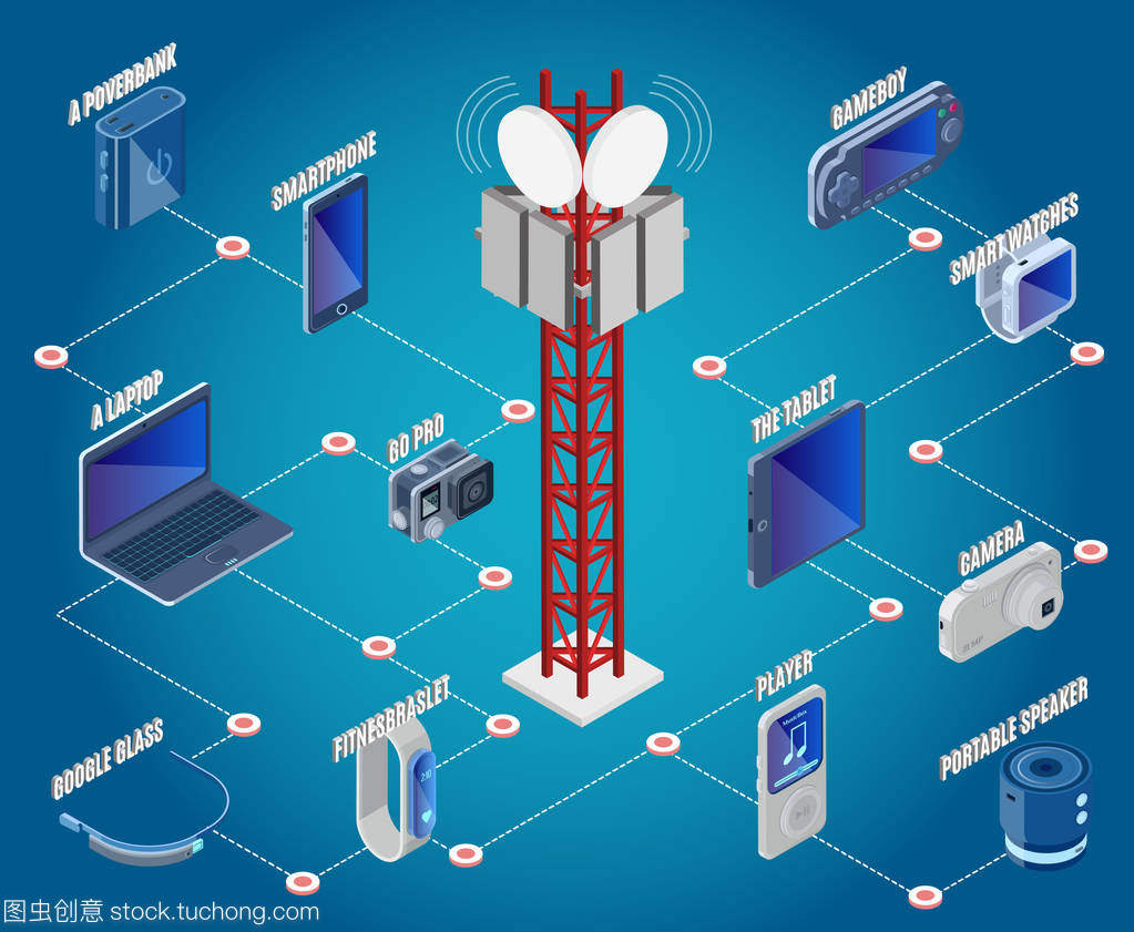 技術等距設備集合 通訊工程的集成化創新與應用