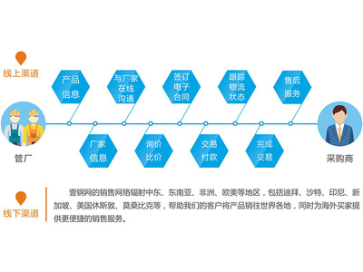 無(wú)縫鋼管咨詢(xún)|業(yè)的服務(wù)平臺(tái)優(yōu)選壹鋼電子商務(wù)_中國(guó)麥網(wǎng)