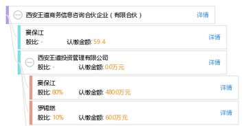 西安王道商務(wù)信息咨詢(xún)合伙企業(yè) 有限合伙