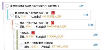 南京森遠(yuǎn)勝商務(wù)信息咨詢合伙企業(yè) 有限合伙