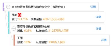南京錦天商務信息咨詢合伙企業 專業服務，助力企業決策與成長